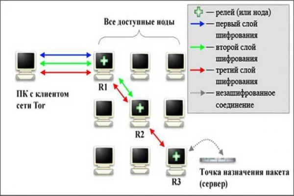 Кракен маркер даркнет