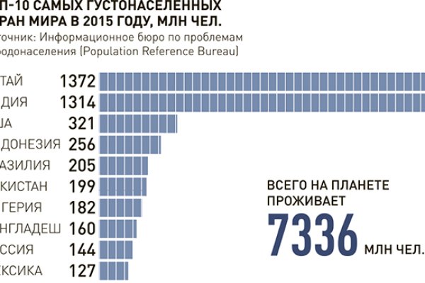 Кракен сайт работает